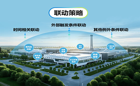 臺達(dá)3D零碳數(shù)字管理平臺：開啟園區(qū)運(yùn)營新模式